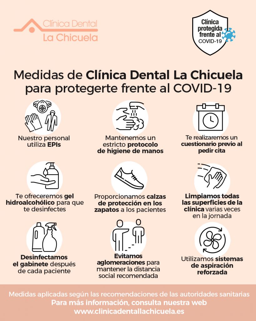 medidas de protección Coronavirus
